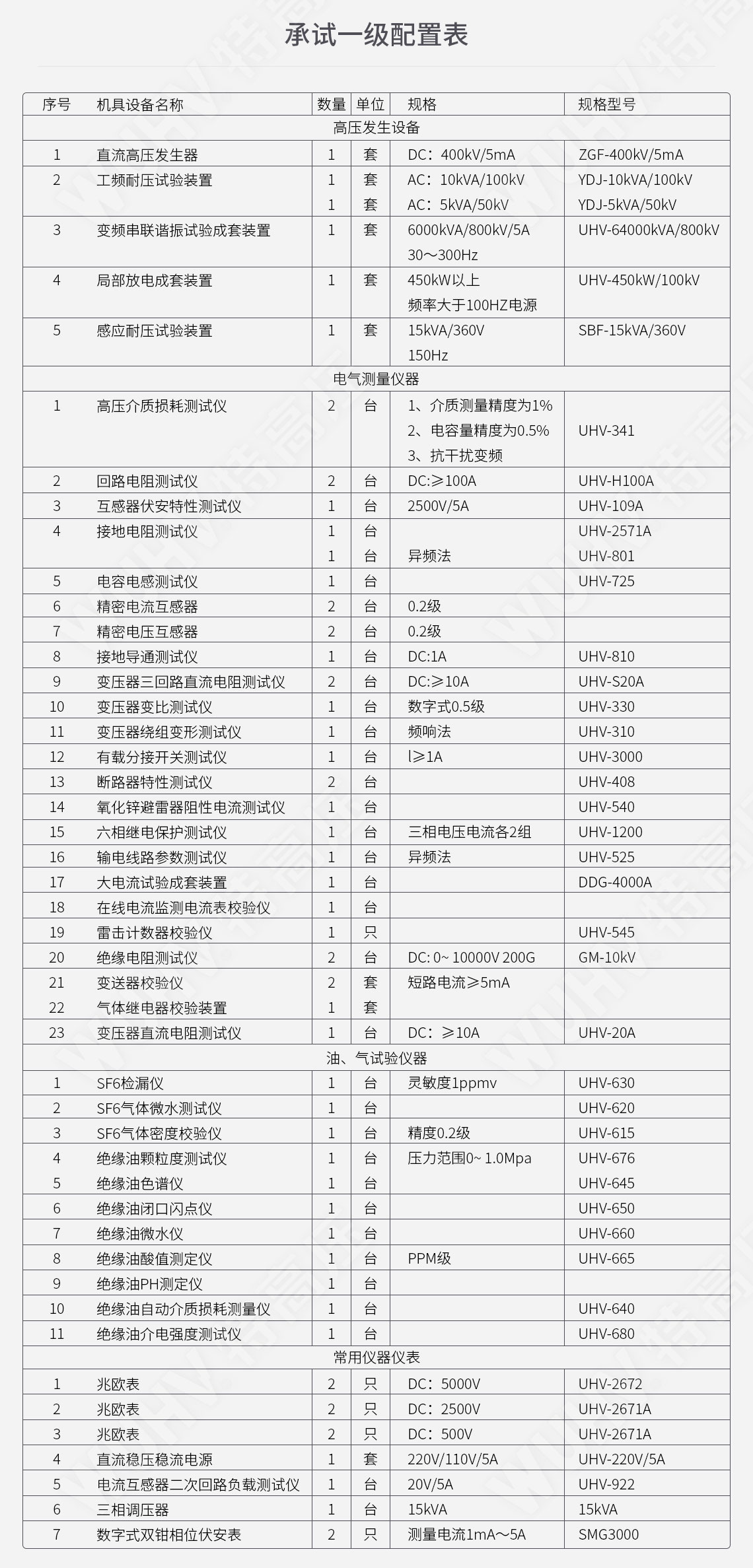 承裝修試 一級(jí)承試儀器(圖4) 承裝修試 一級(jí)承試儀器(圖4)